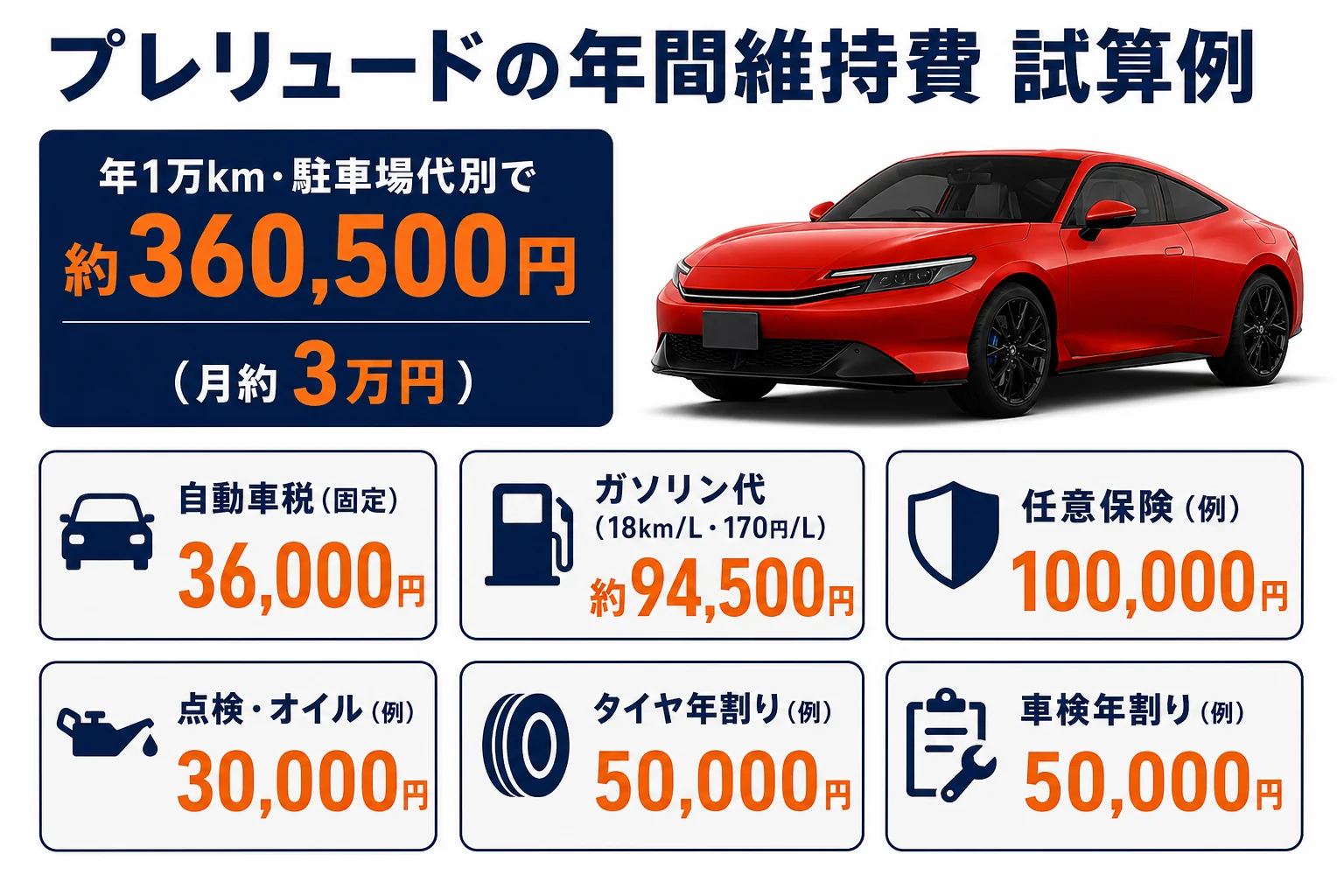 プレリュードの年間維持費の内訳を示した図解