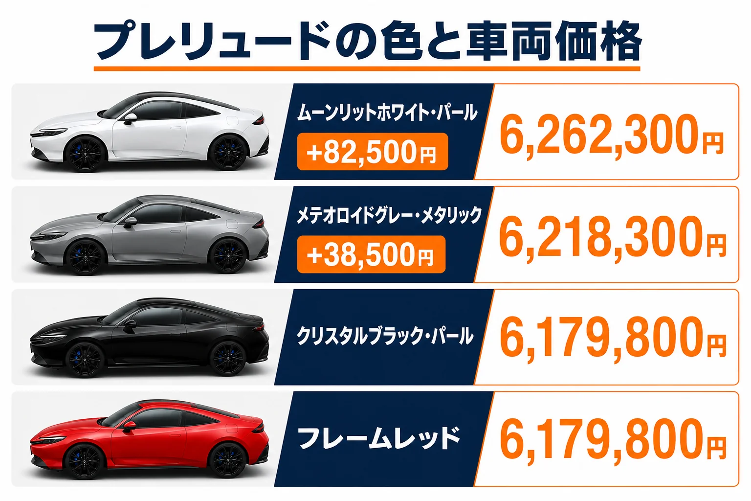 プレリュードの4色と追加料金、車両価格を並べた図解