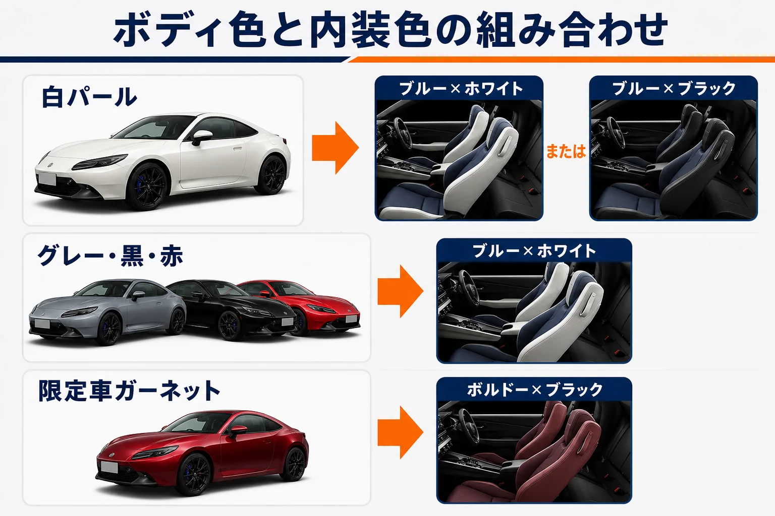 ボディ色ごとに選べる内装色の組み合わせを示した図解