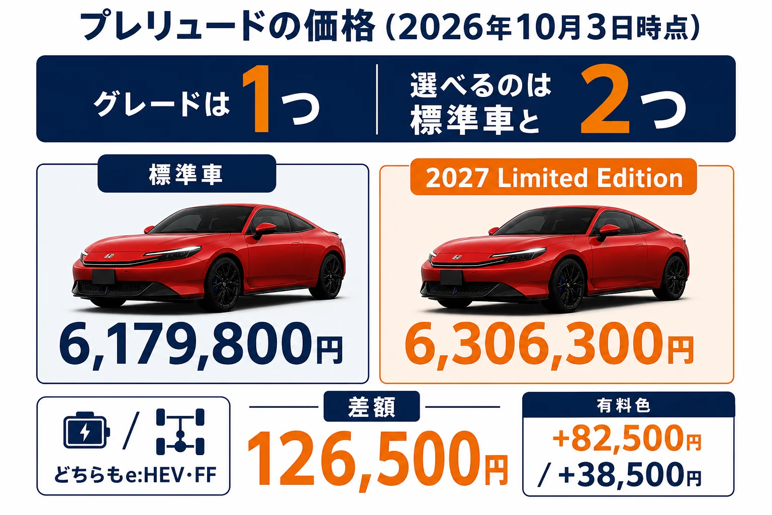 プレリュードのタイプ別価格