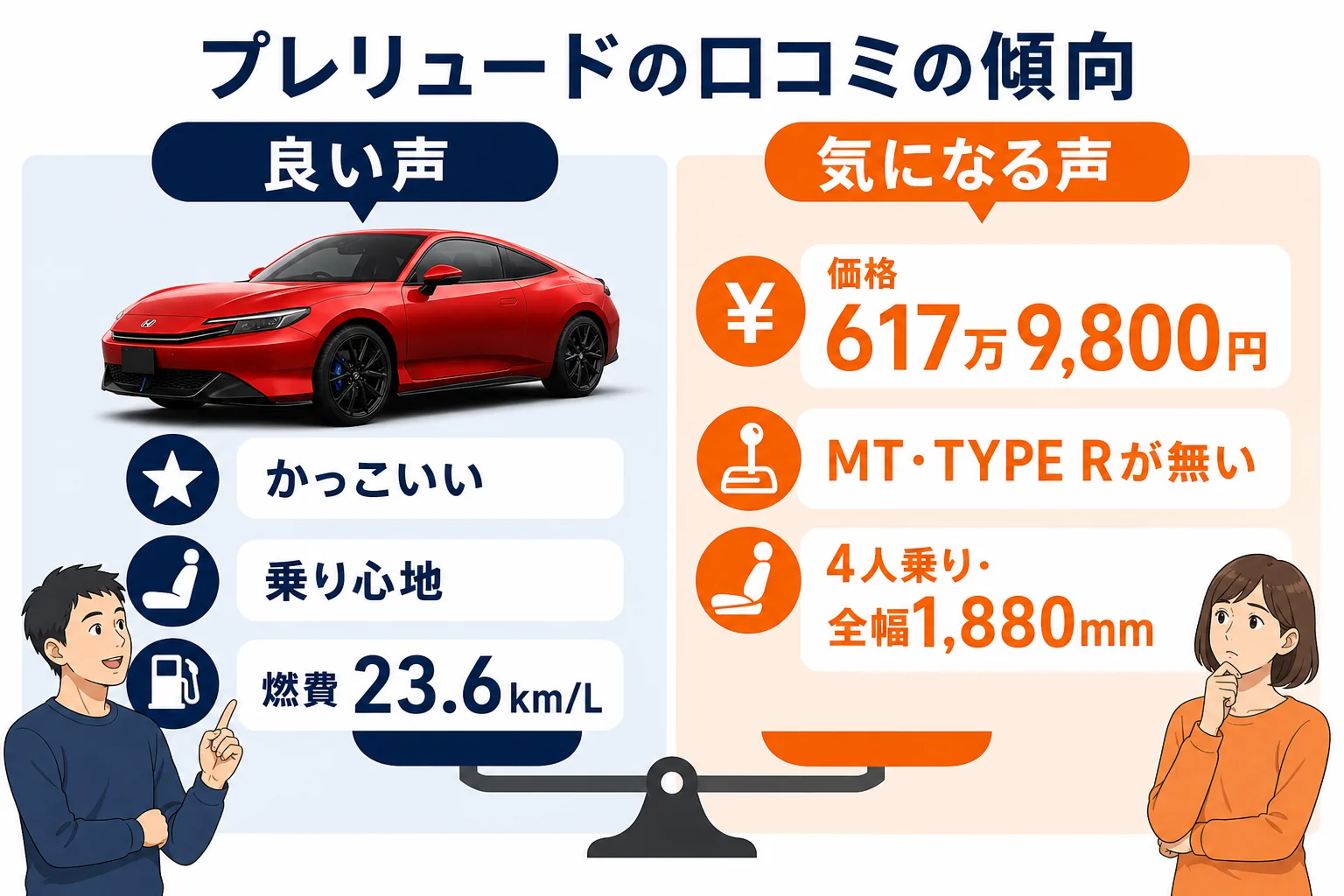 プレリュードの口コミを良い声と気になる声に分けた図解
