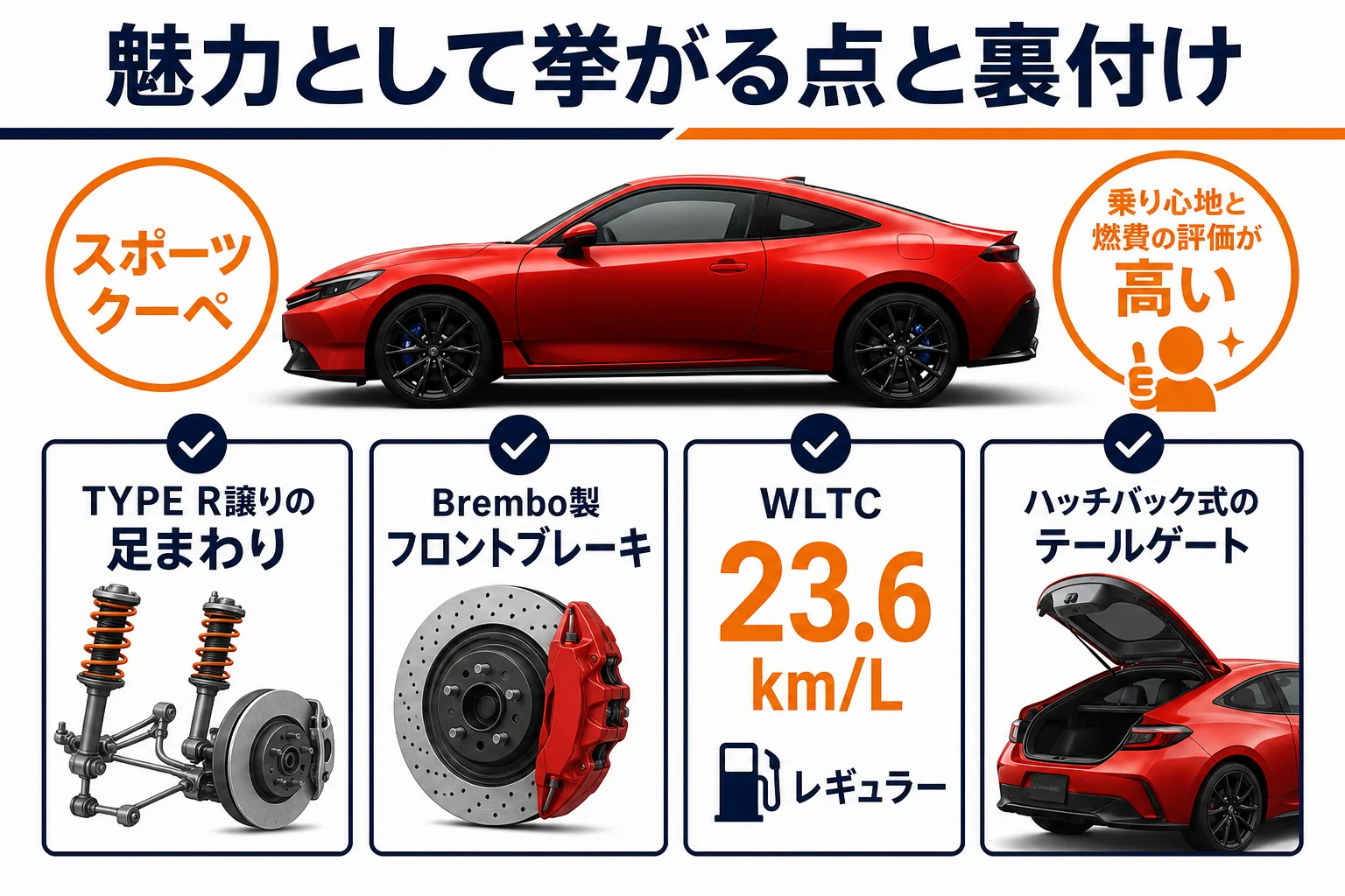 プレリュードの魅力として挙がる点を数字で並べた図解