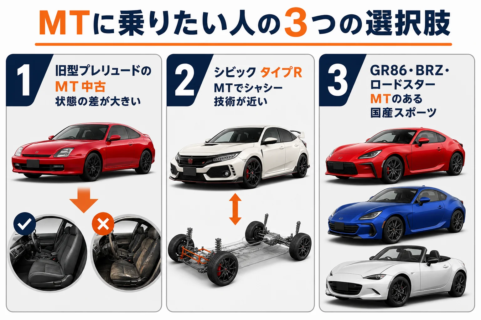 MTにこだわる人の選択肢を比べた図解