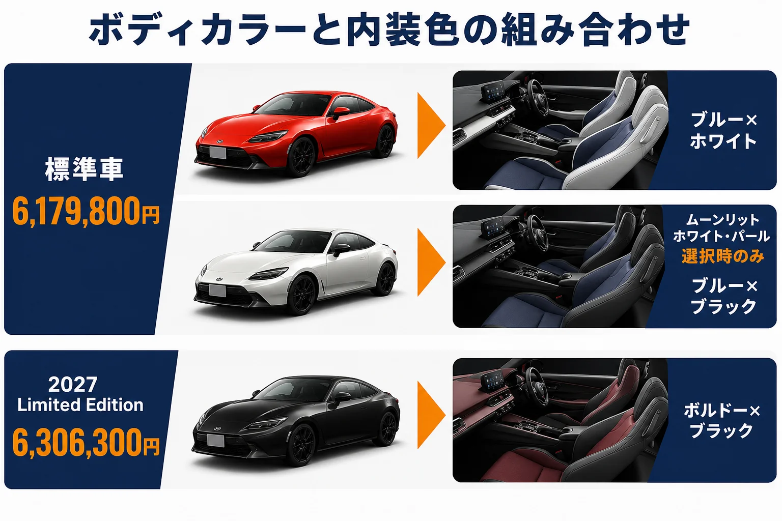 プレリュードのボディカラーとインテリア色の組み合わせを示した図解