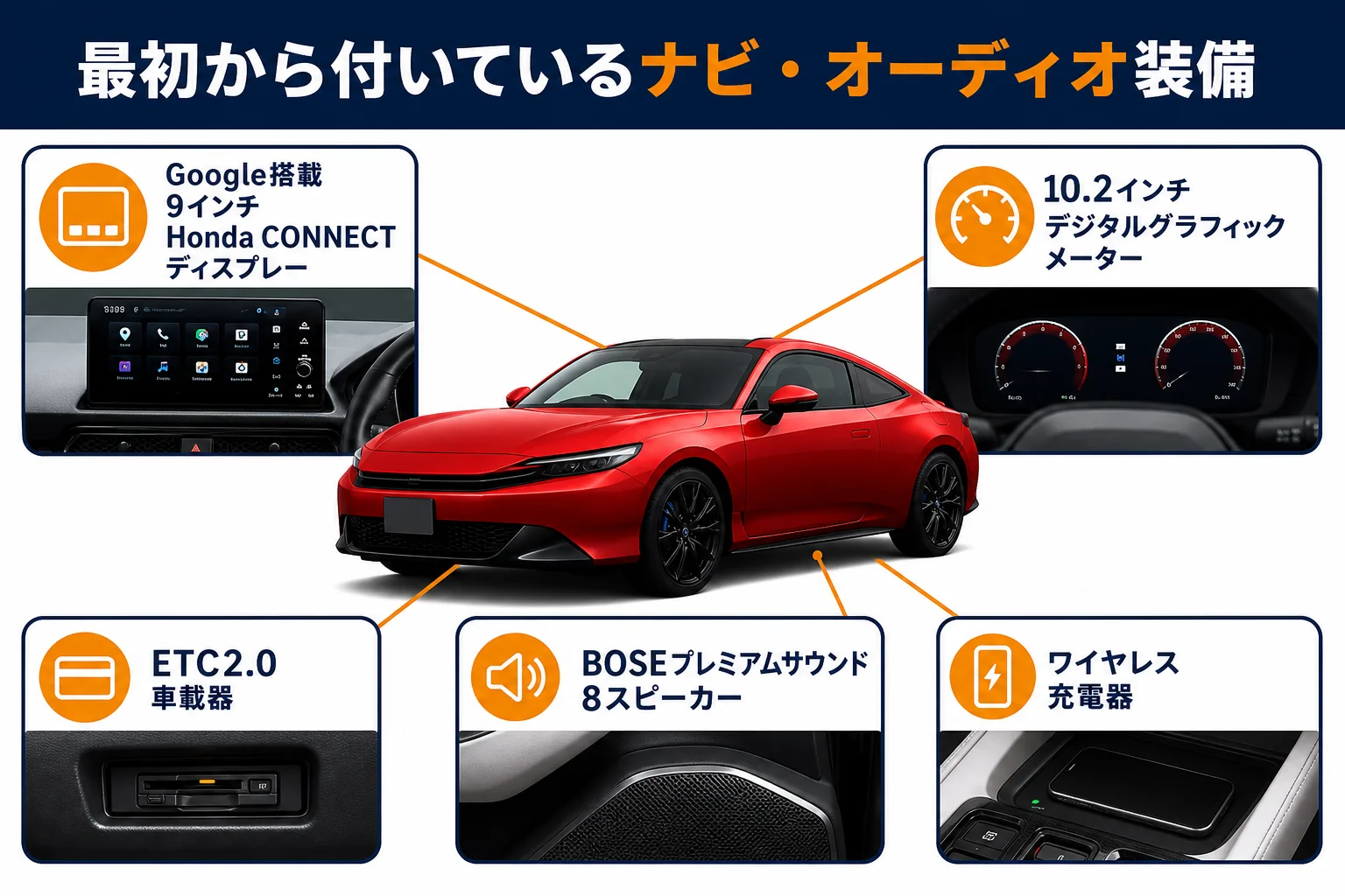 プレリュードに標準で付くナビ・メーター・オーディオ装備の図解