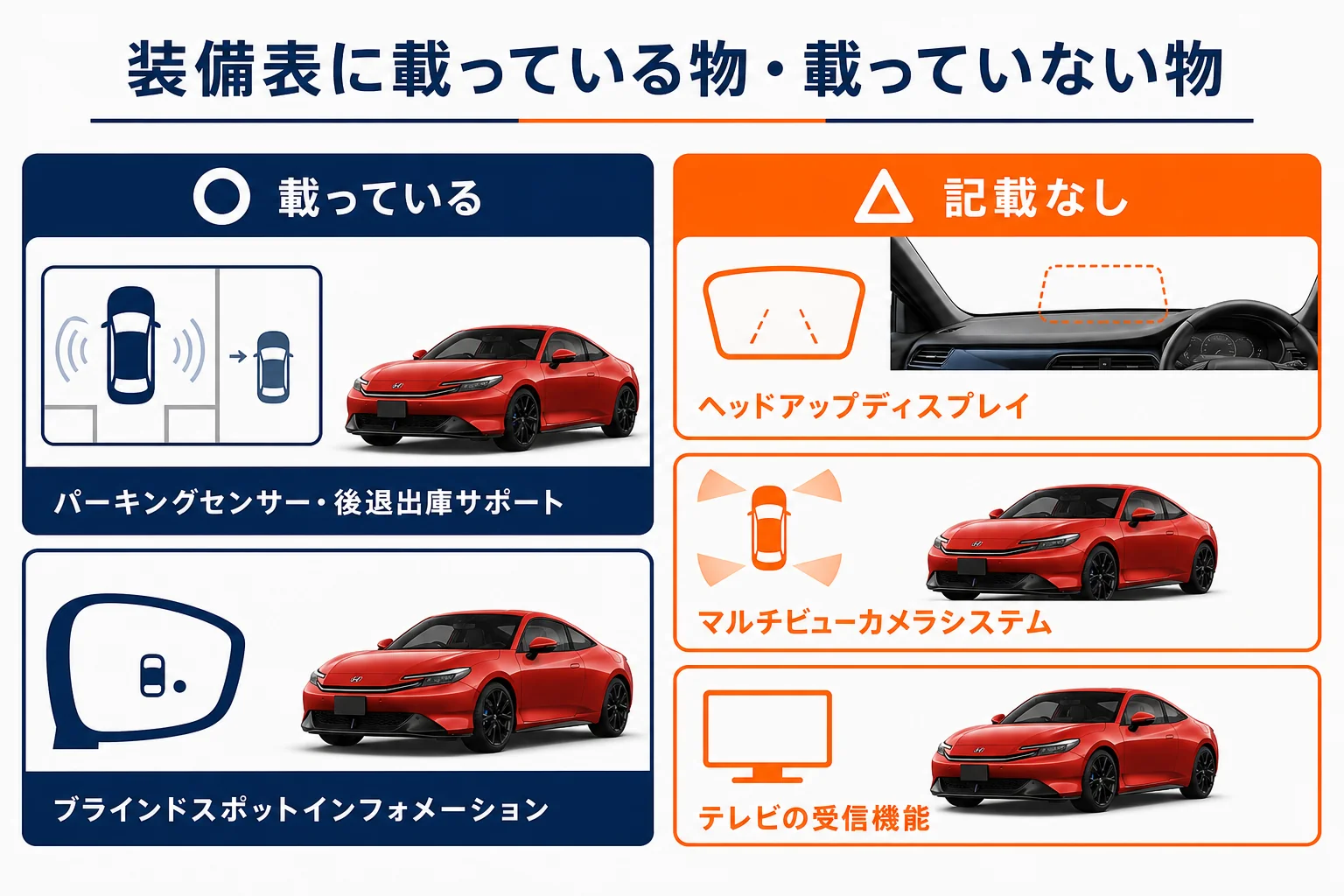 プレリュードの主要装備表に載っている装備と載っていない装備の図解