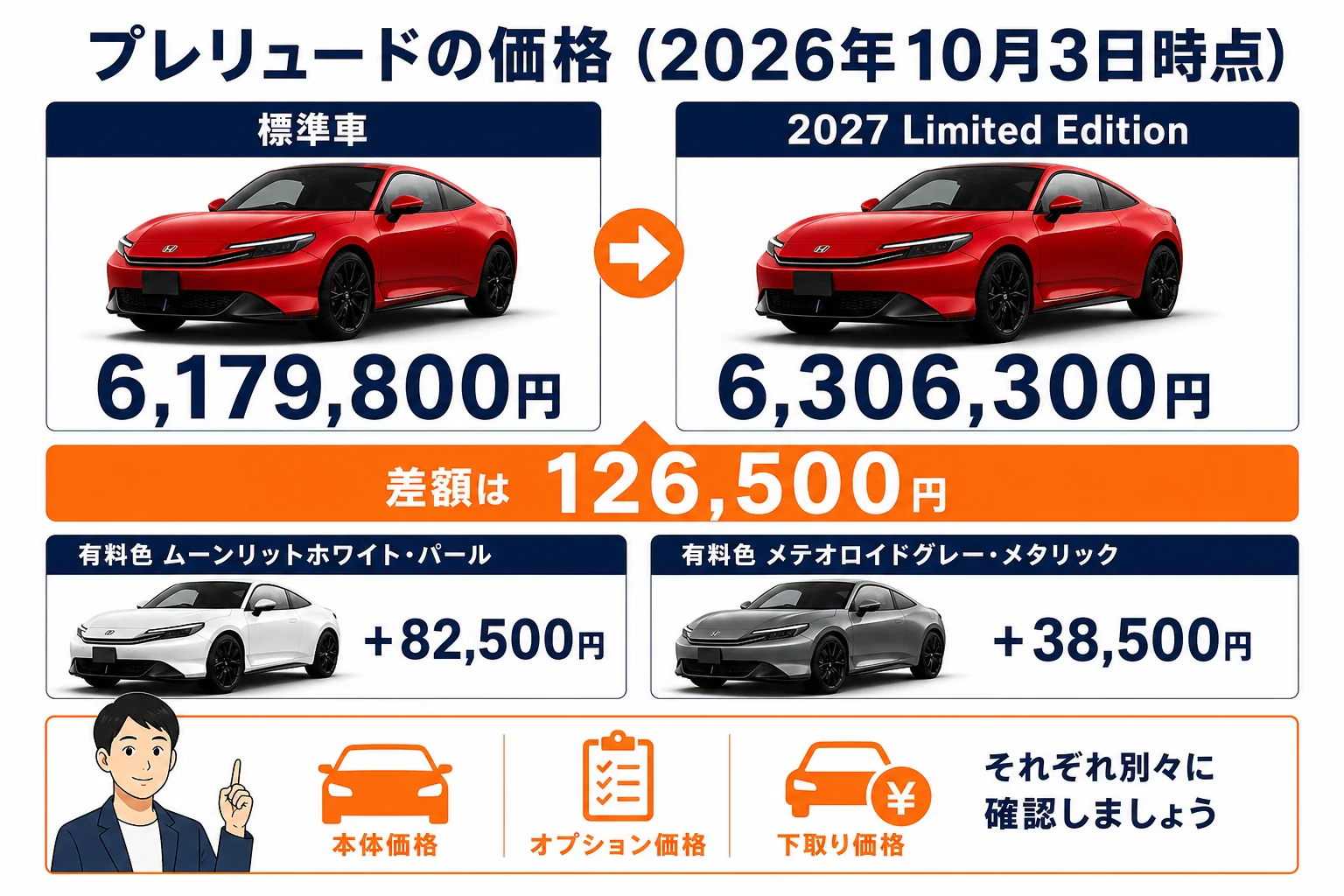 プレリュードの価格と値引きの見方