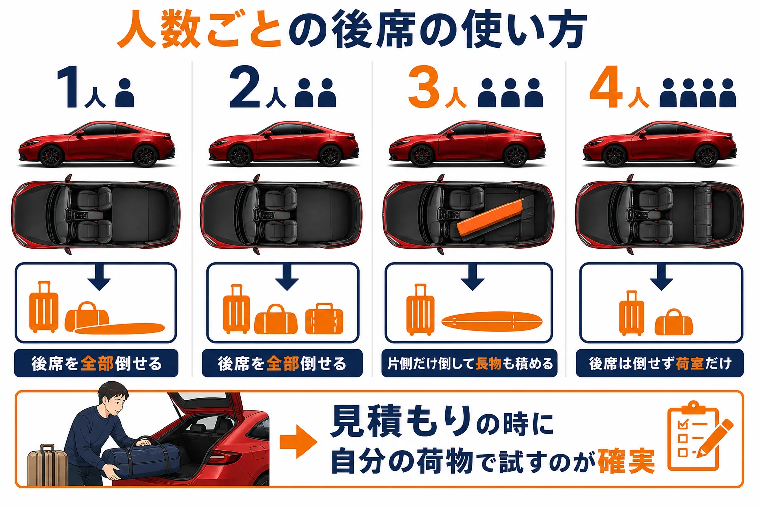 プレリュードで乗る人数ごとの後席と荷室の使い方を示した図解
