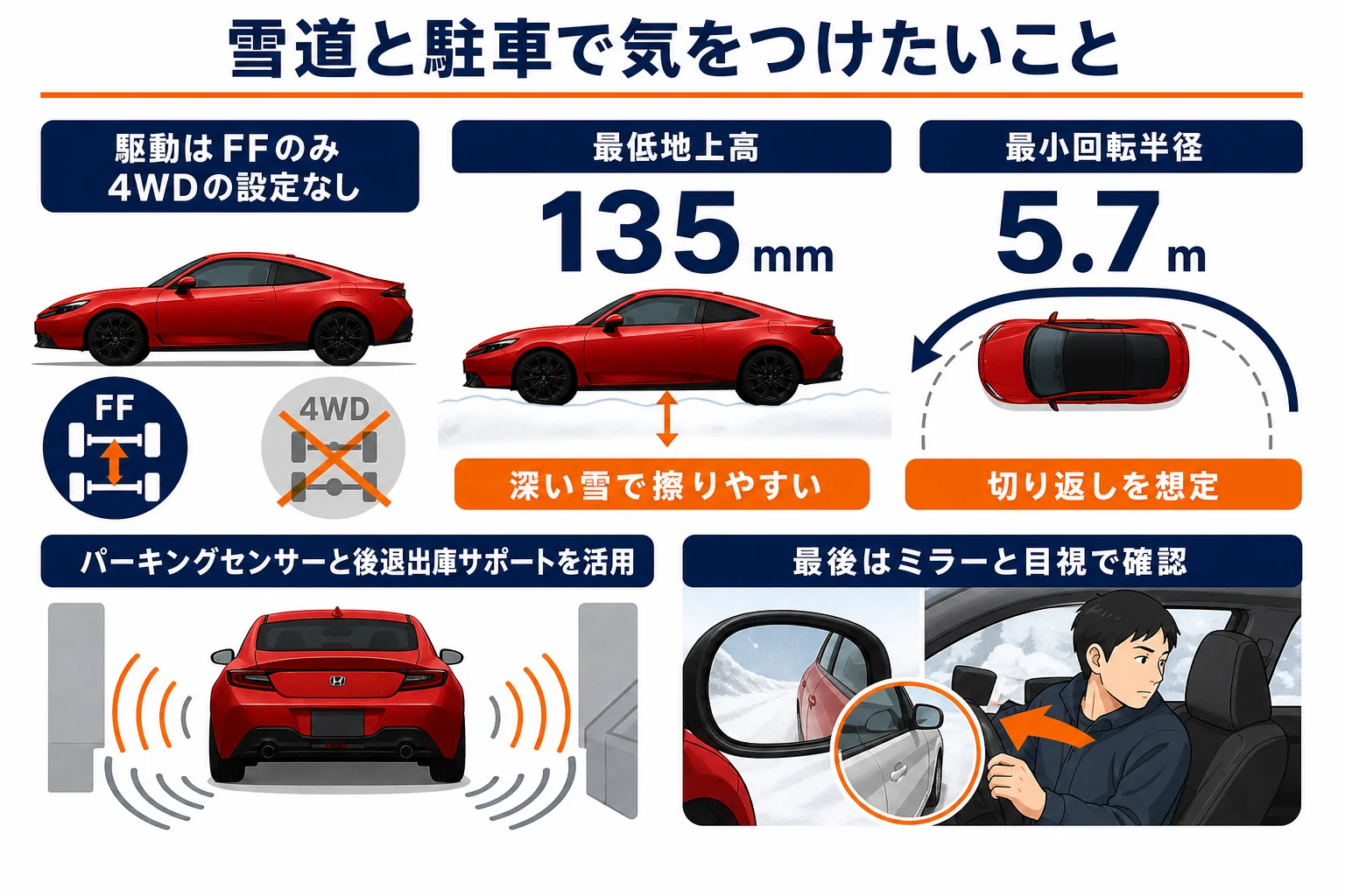 プレリュードで雪道と駐車に気をつけたい点の図解