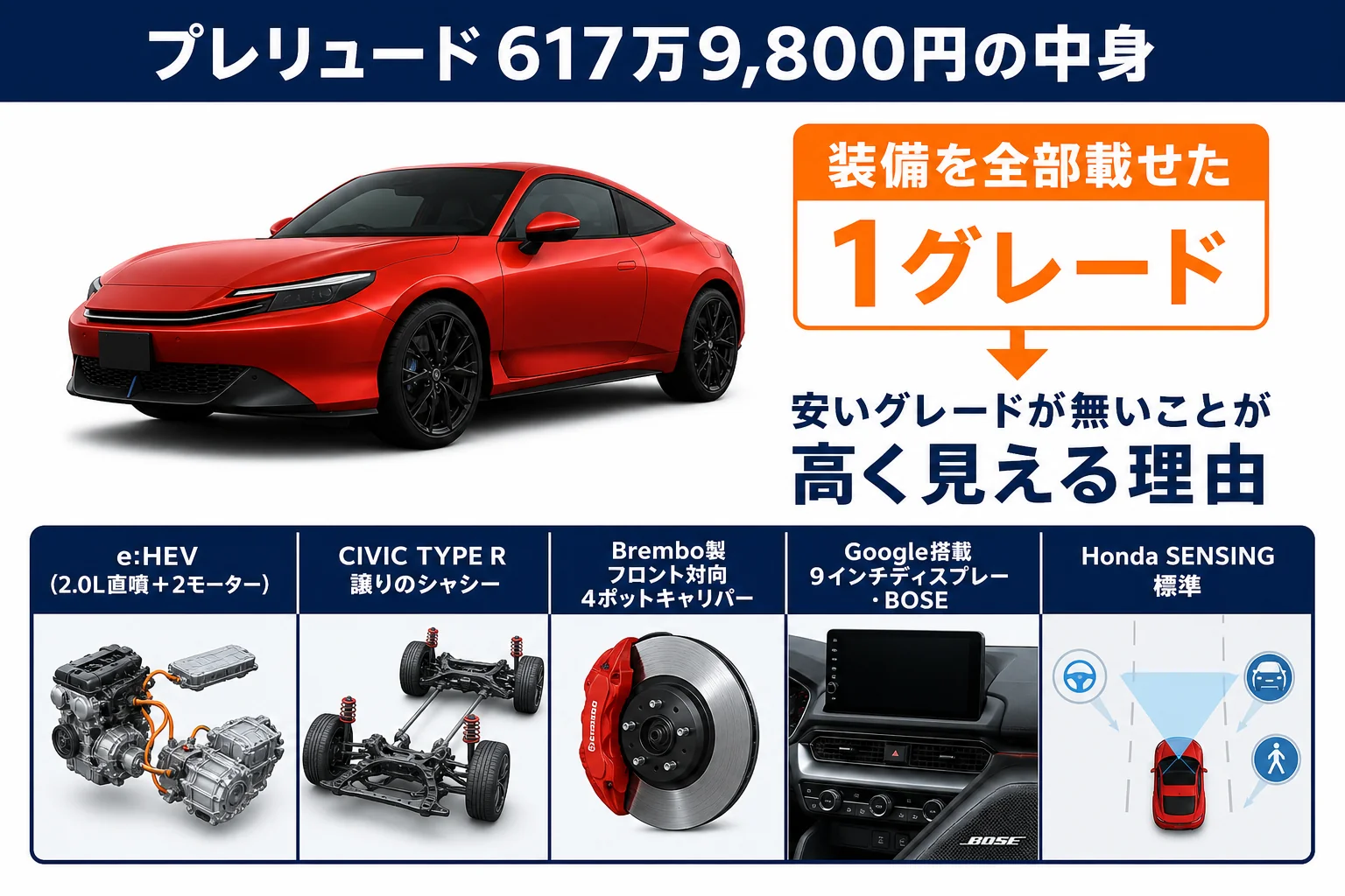 プレリュードの617万円の中身