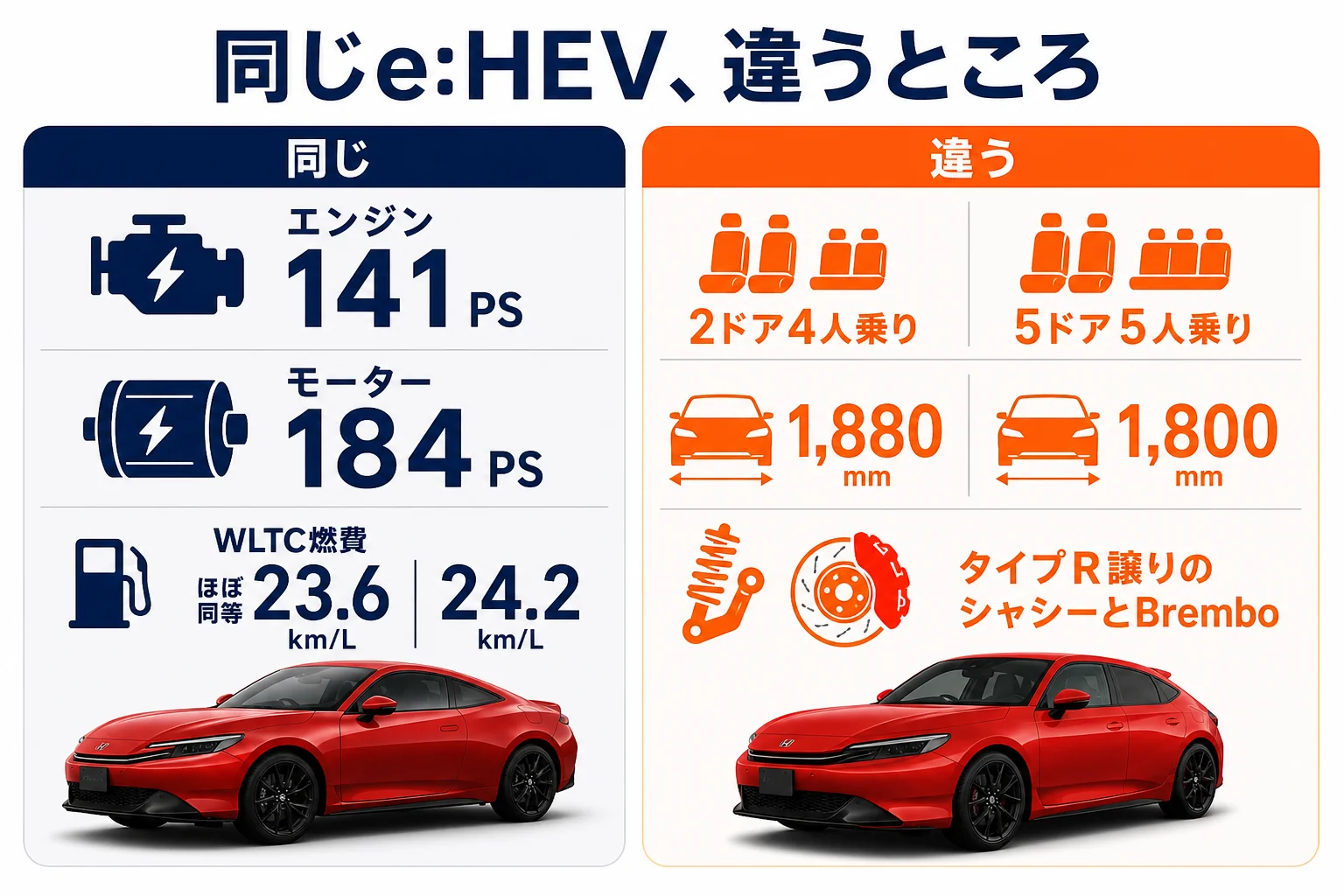 プレリュードとシビックe:HEVの同じ点と違う点をまとめた図解
