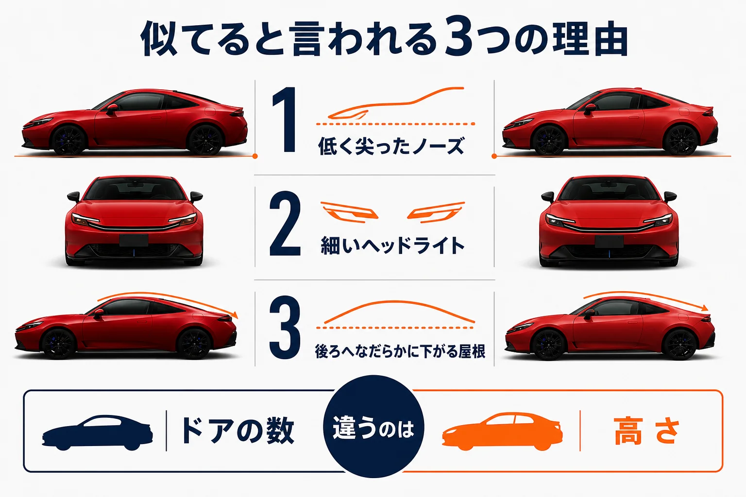 プレリュードがプリウスに似てると言われる理由をまとめた図解