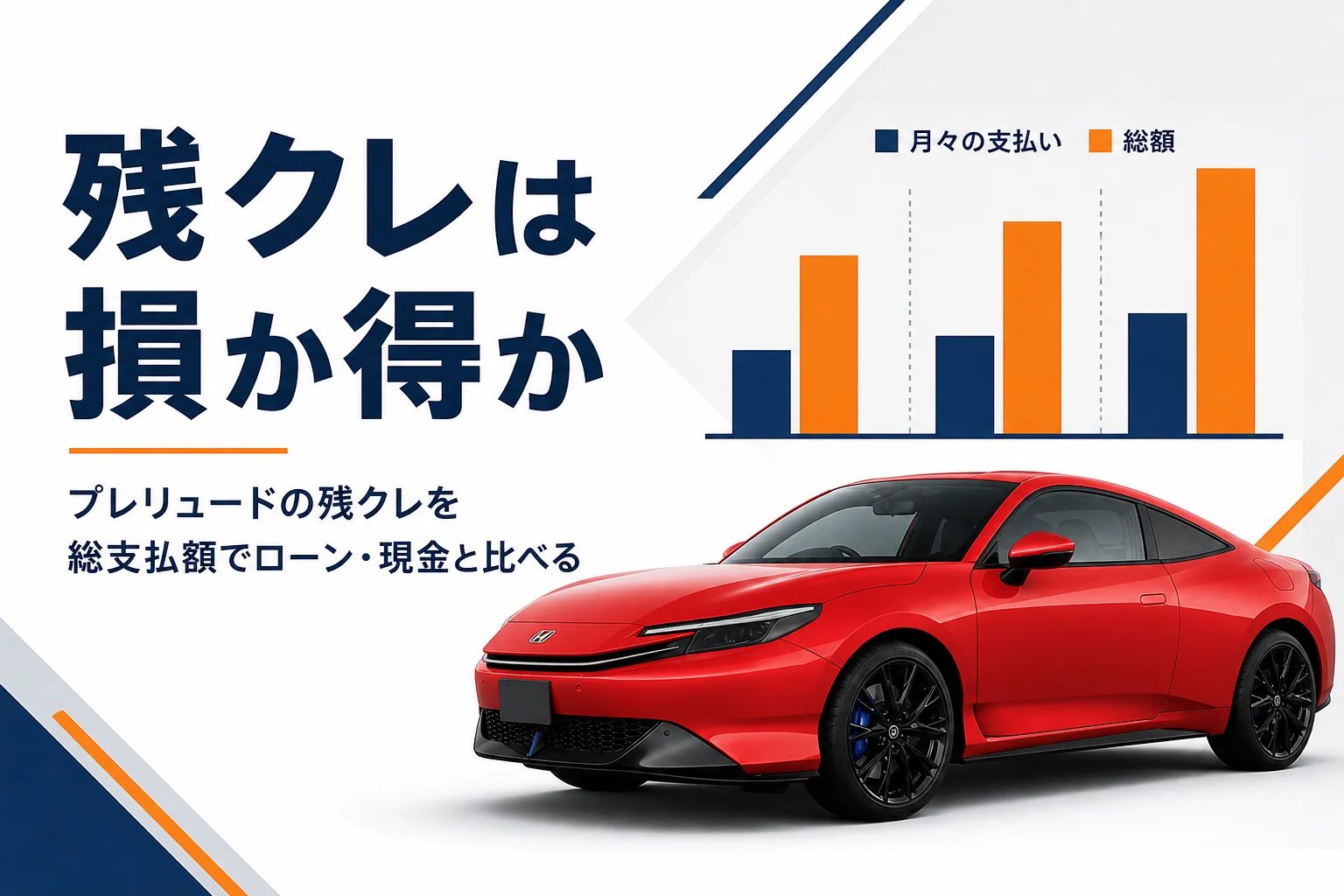 プレリュードの残クレを総支払額で比べる記事のアイキャッチ